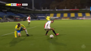 Top 10 Skills van 2021